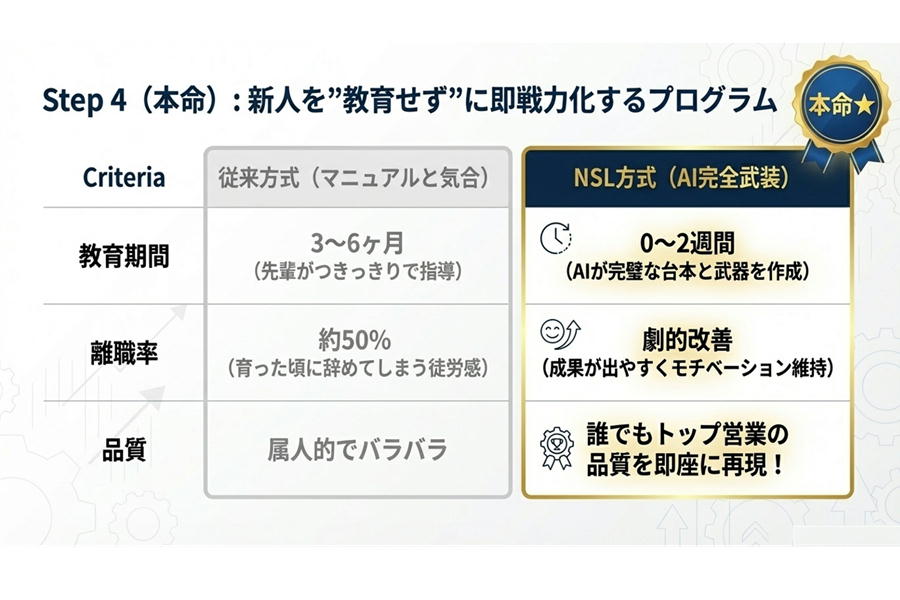 新人即戦力