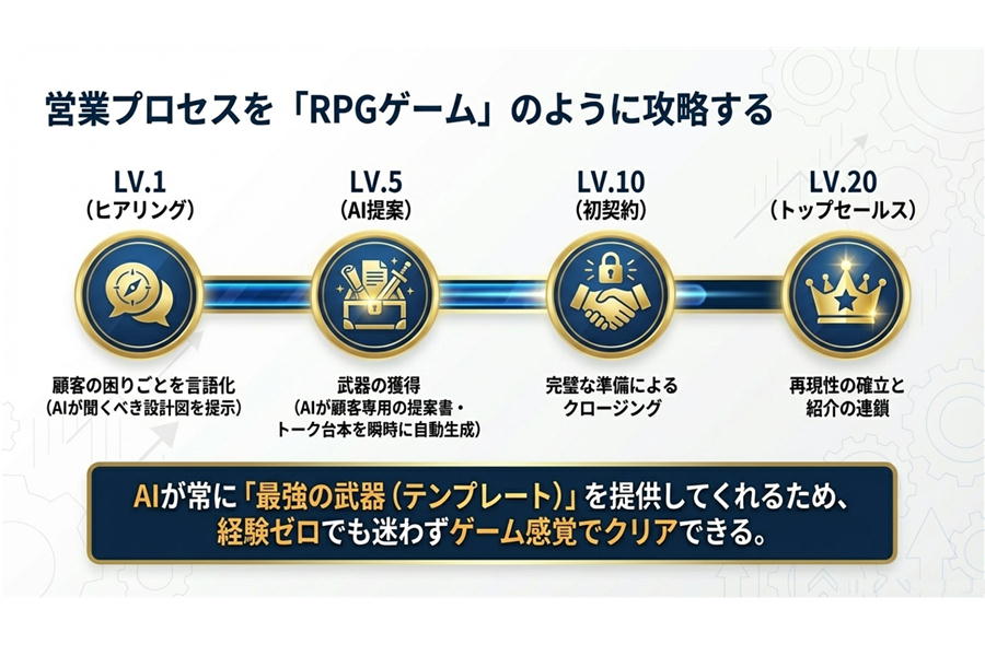 RPGのように
