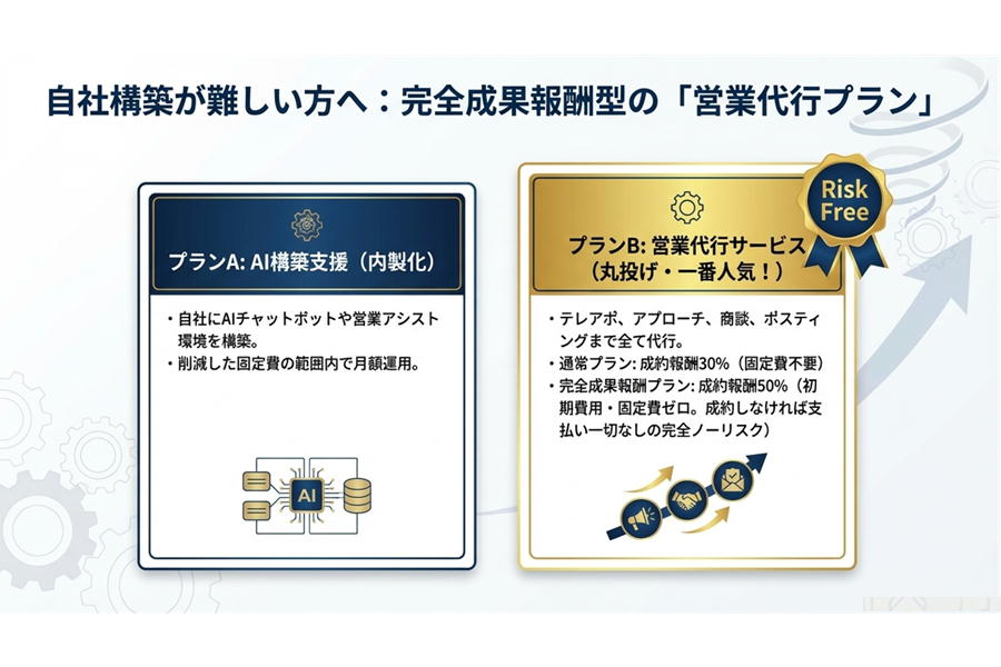 営業代行プラン