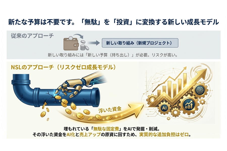 新たな予算は不要