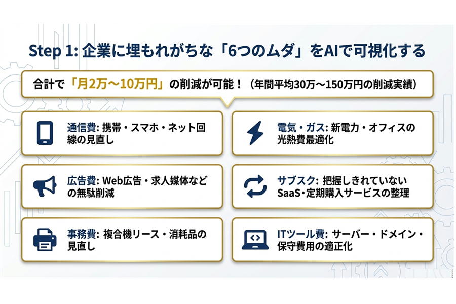 無駄を可視化