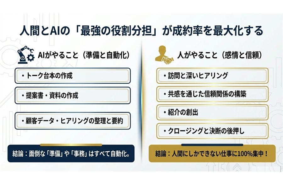 AIと人間の役割分担
