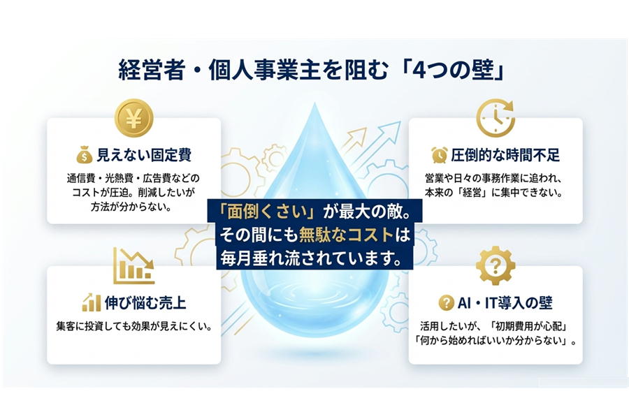 ４つの壁